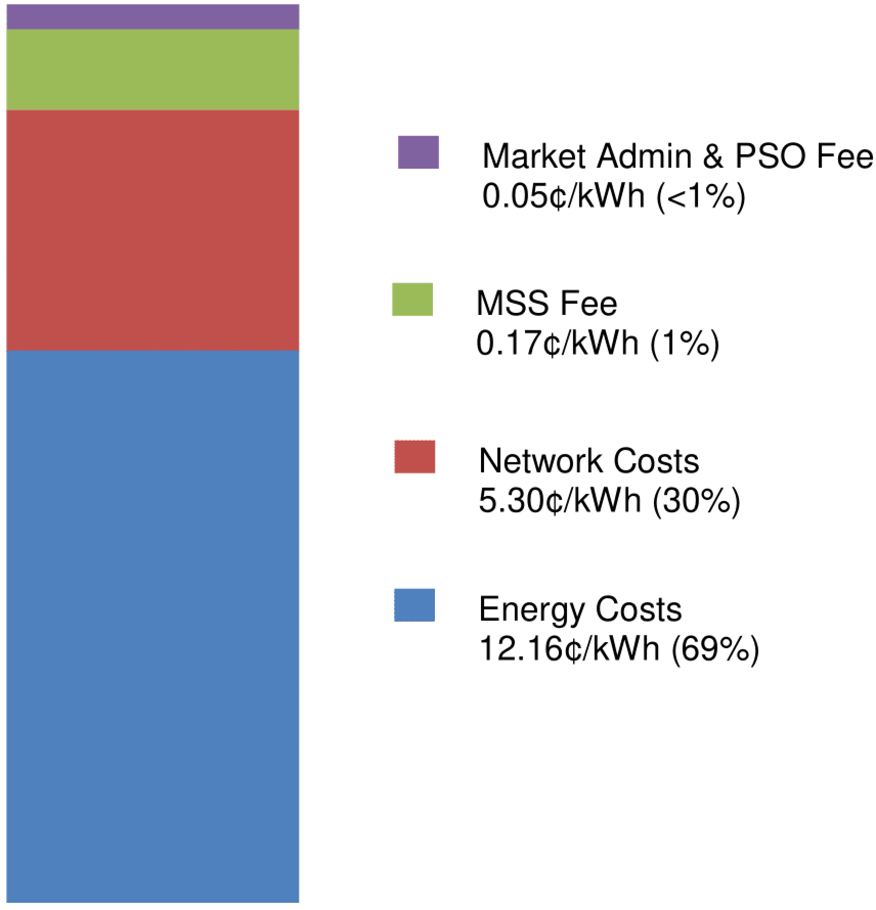 tariff q1 2017