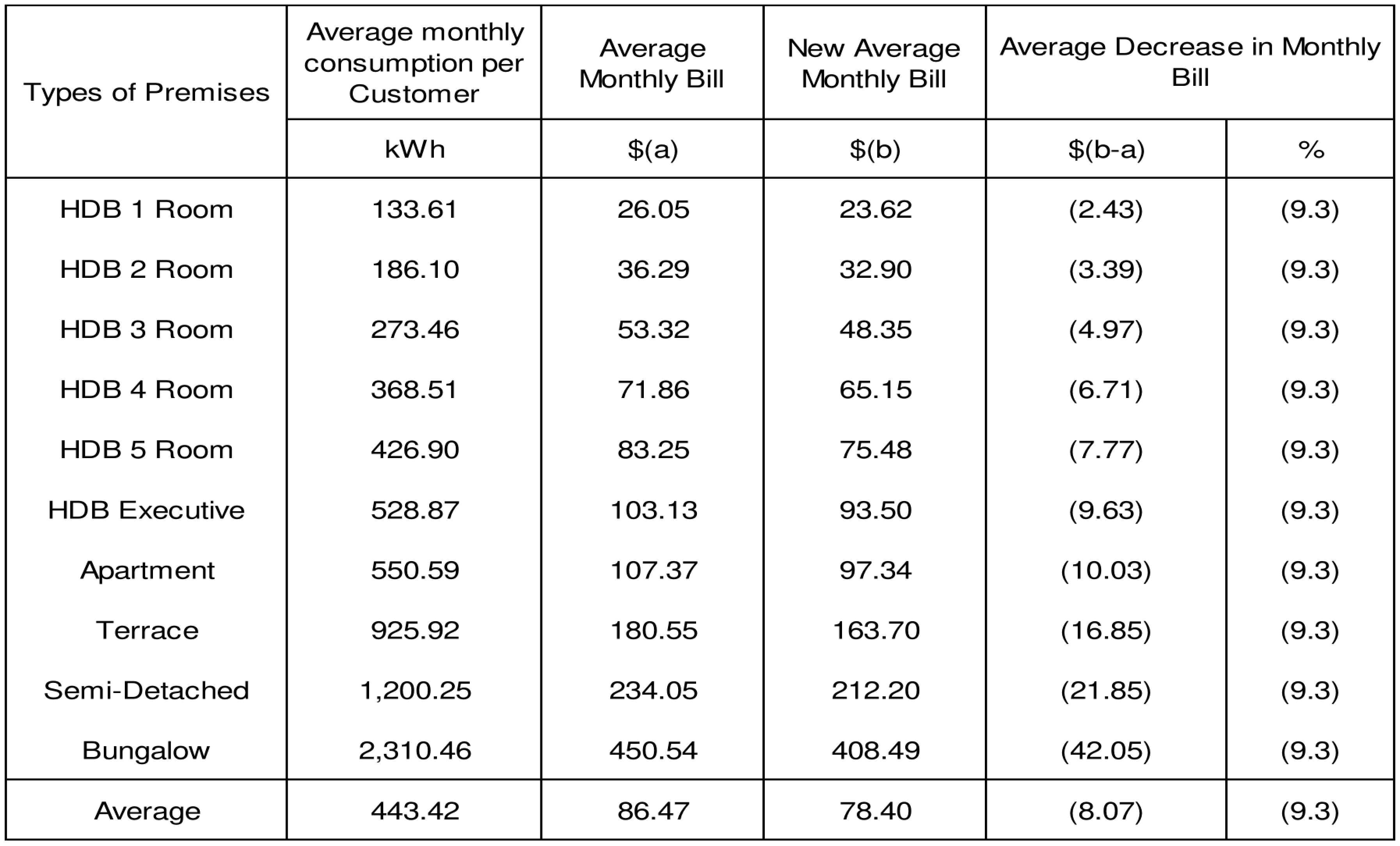 tariff q3 2017