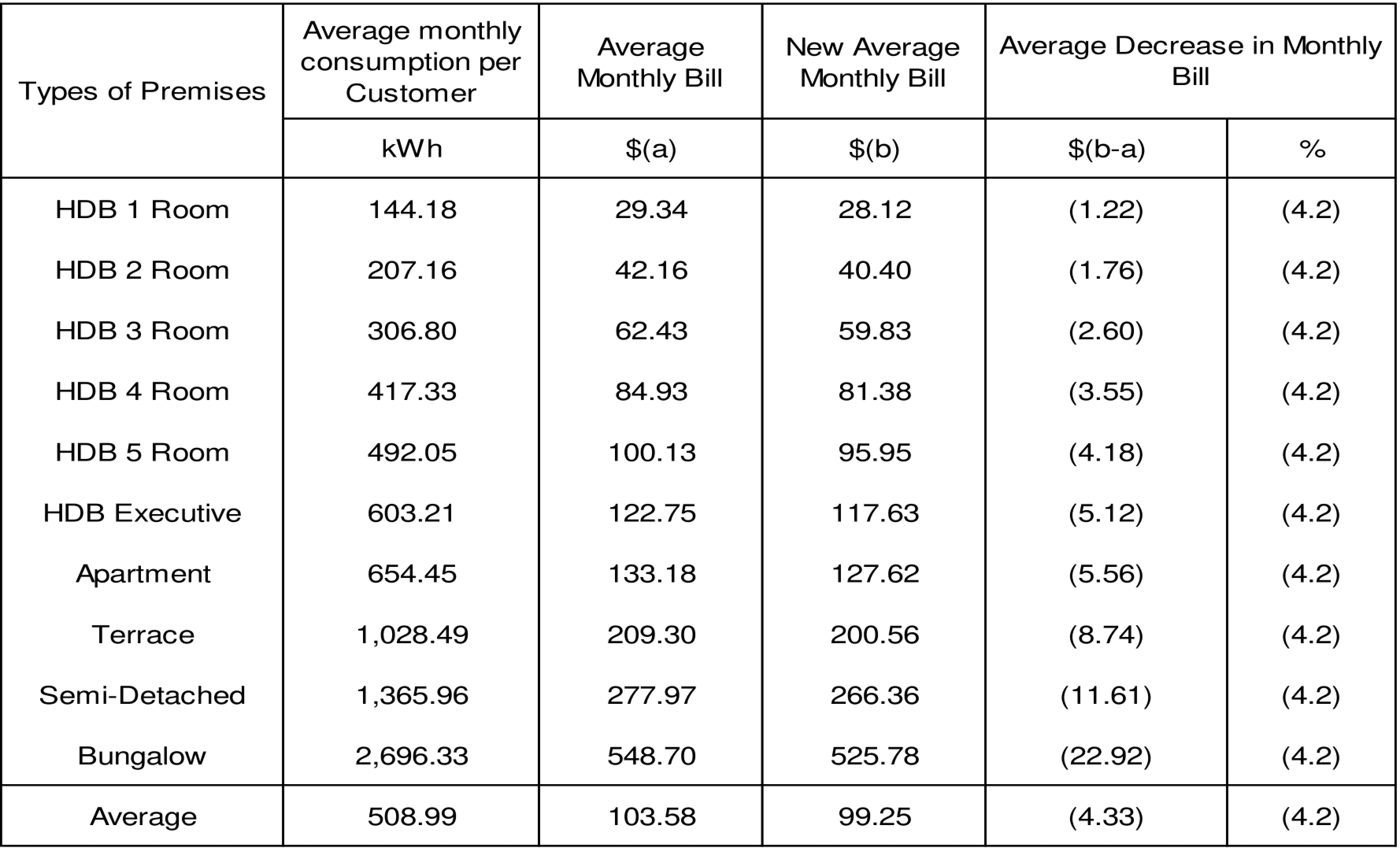 tariff q3 2017