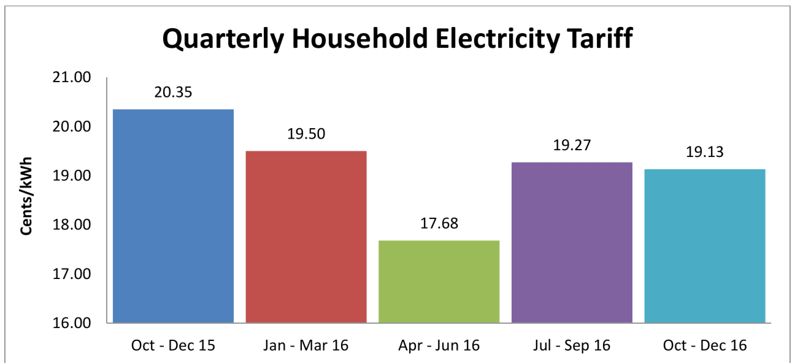 tariff q3 2017 1