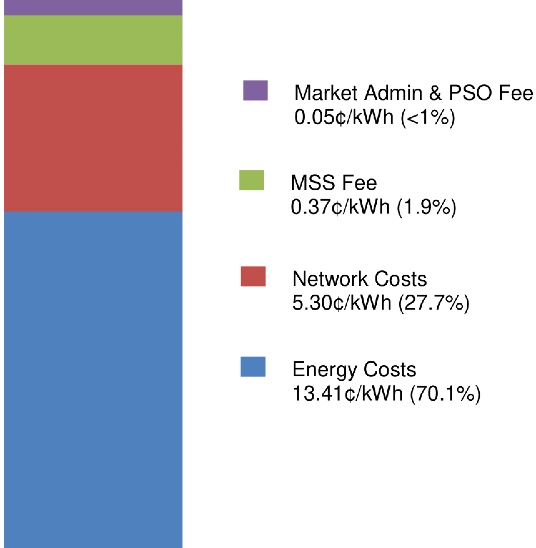 tariff q1 2017