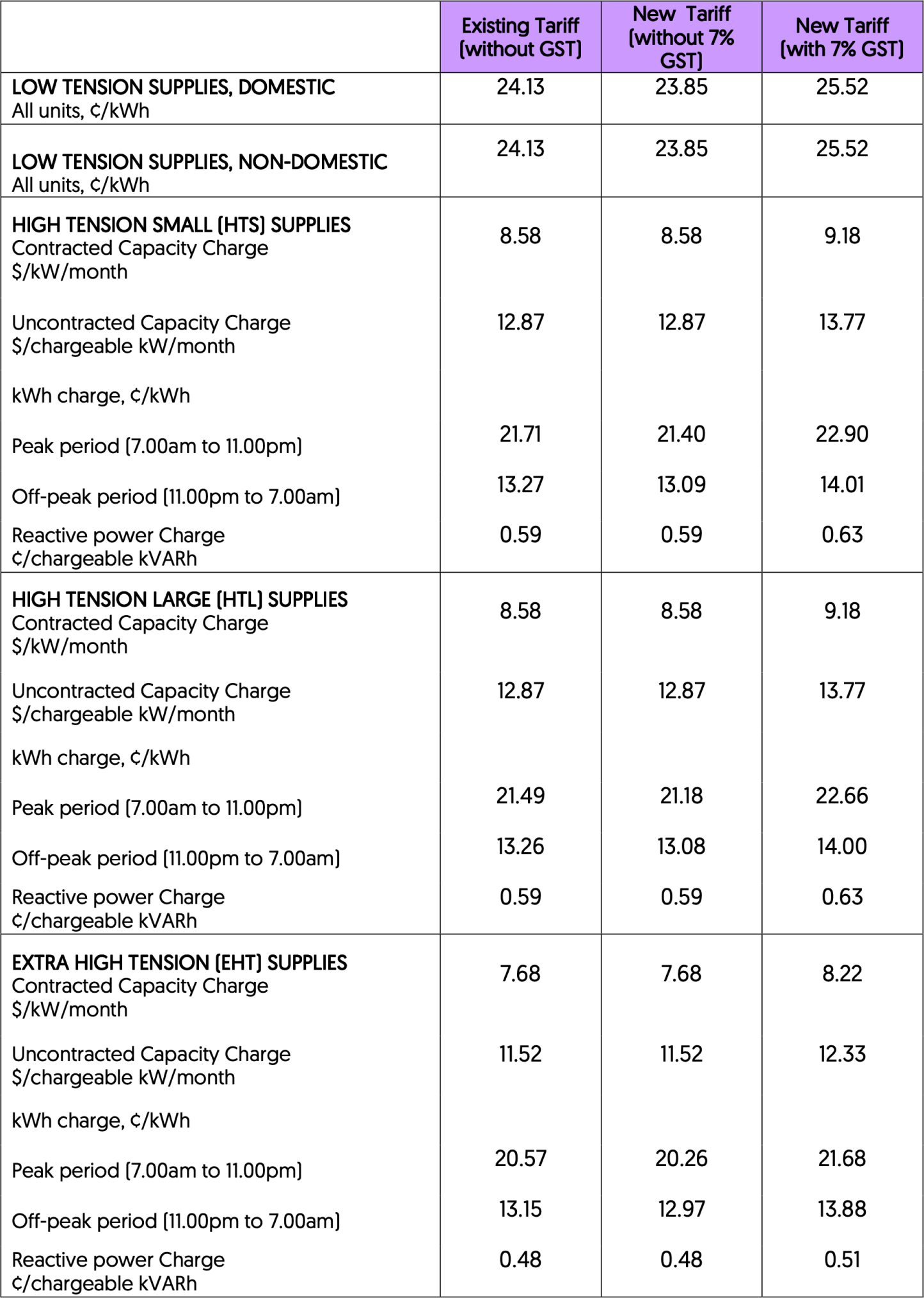 ELECTRICITY TARIFFS FROM 1 JANUARY 2019