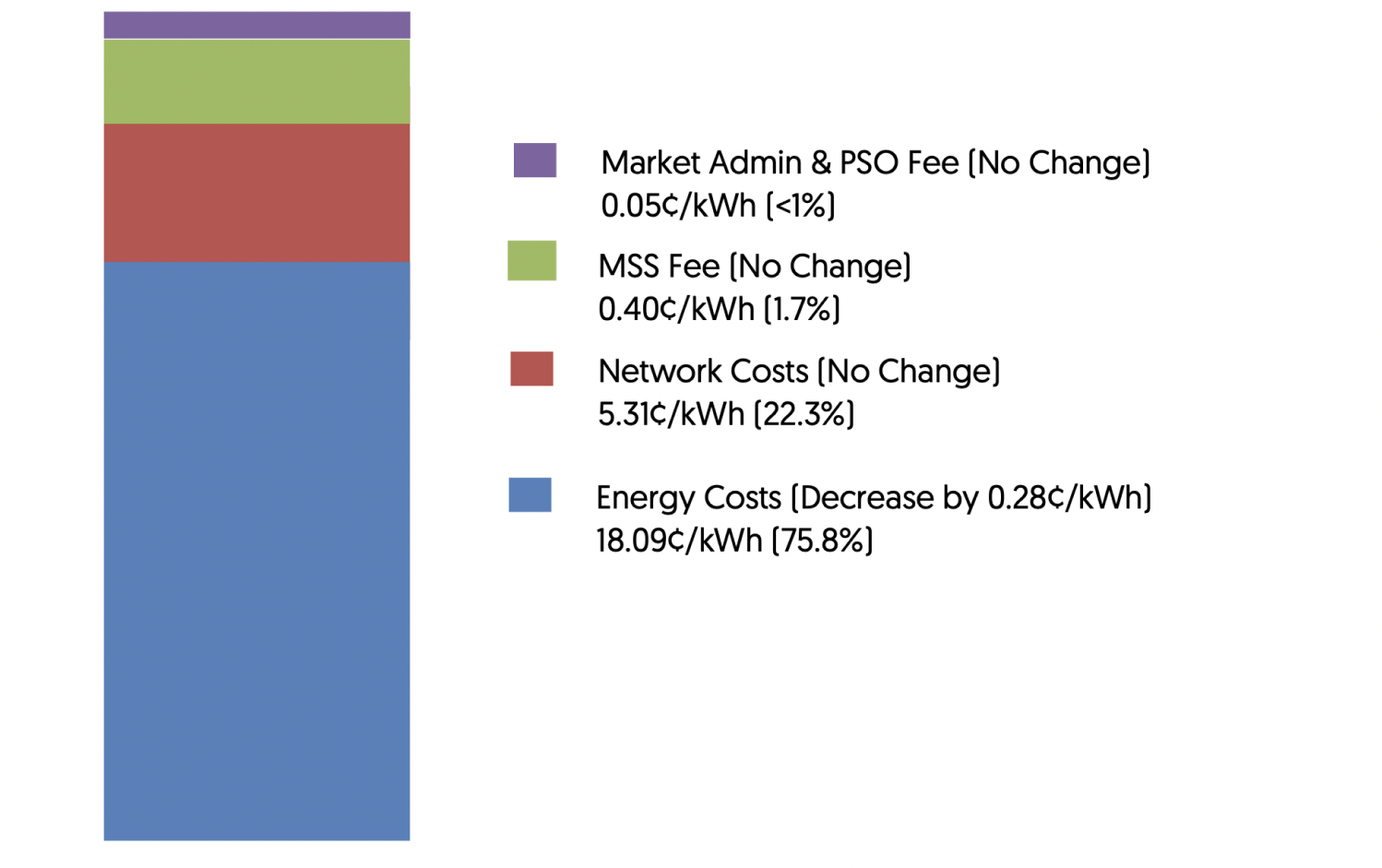 Q1 2019TARIFF(before 7% GST)