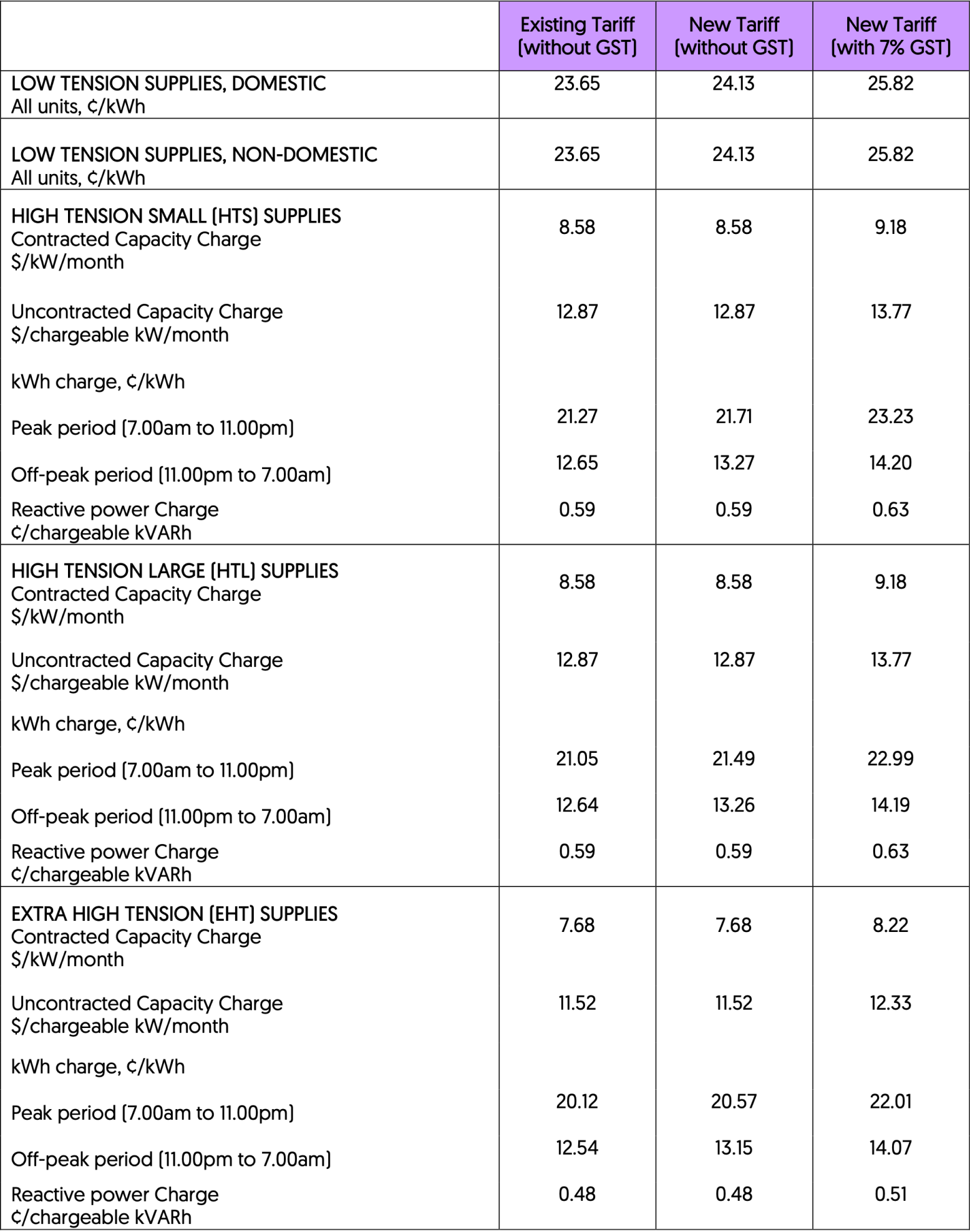 ELECTRICITY TARIFFS FROM 1 OCTOBER 2018 