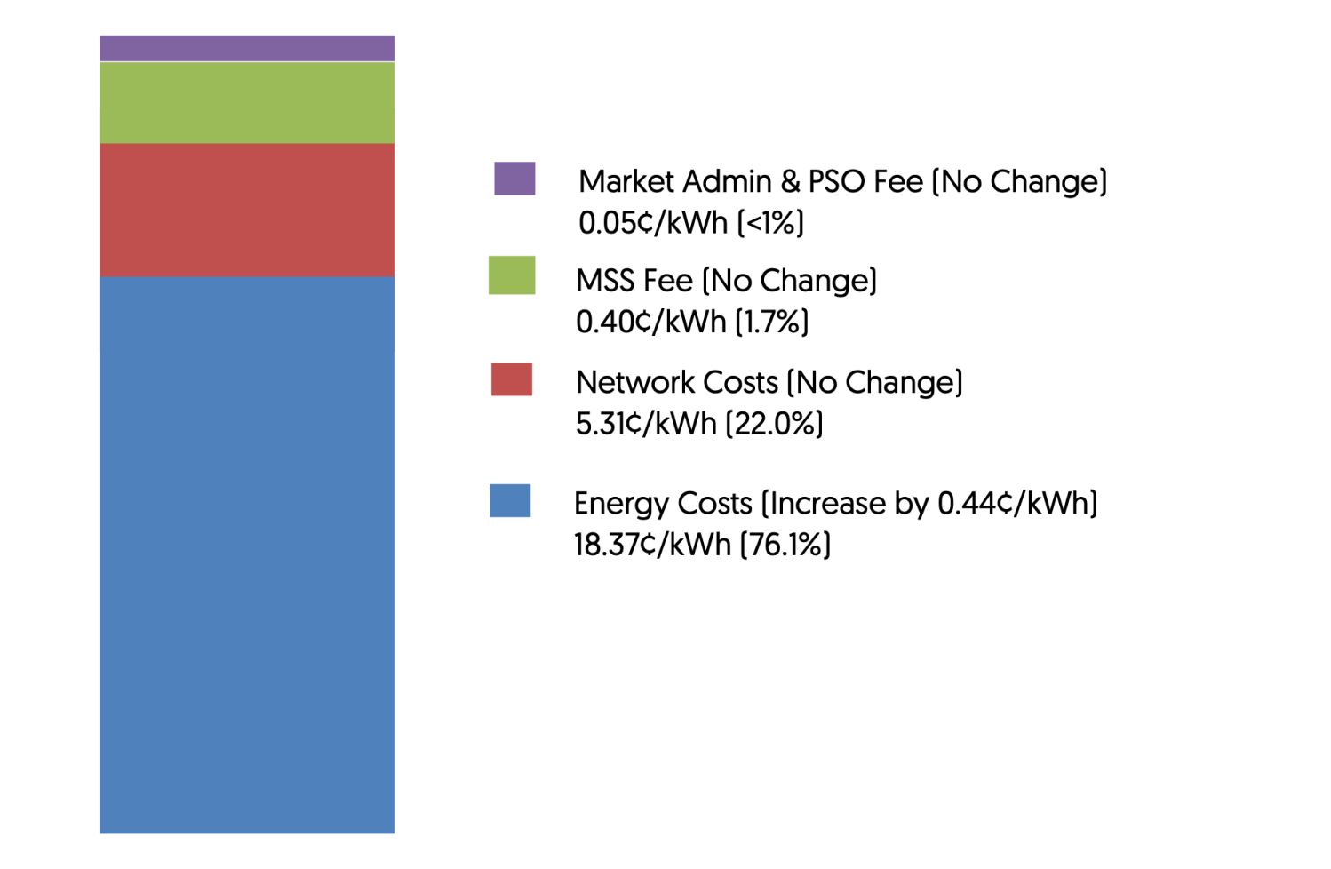 Q4 2018 TARIFF