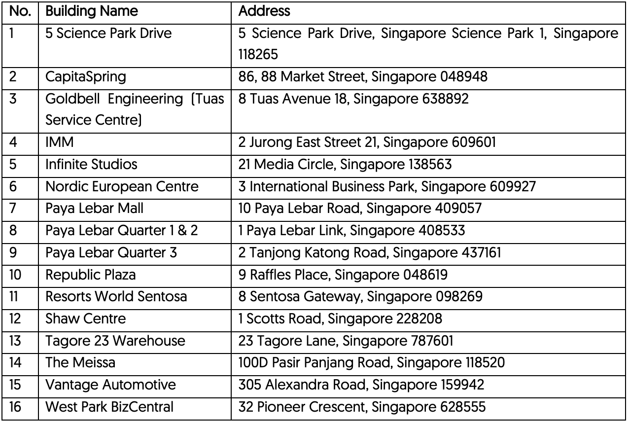 ANNEX: List of new charging locations 