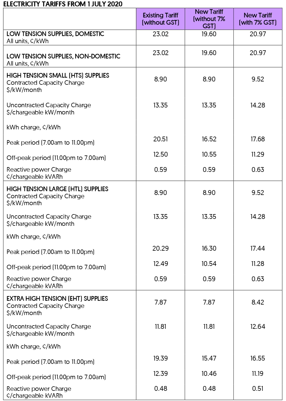 Tariff+Revision+For+The+Period+1+July+to+30+September+2021-3