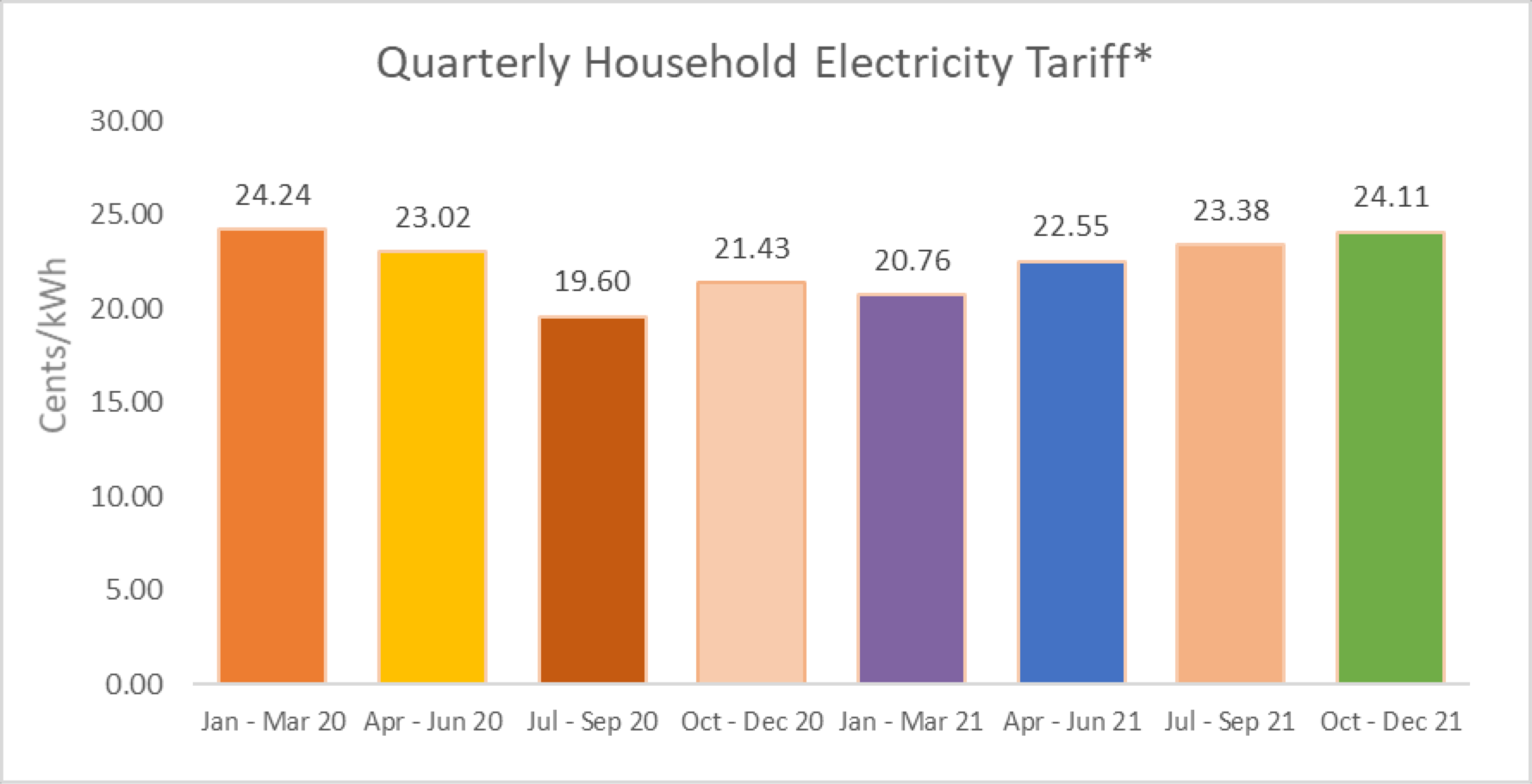 Q42021-Tariff-1