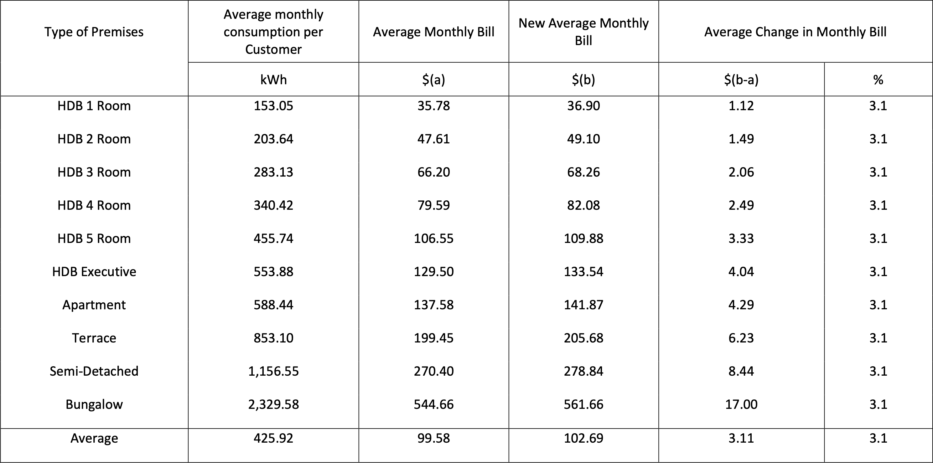 Q42021-Tariff-4