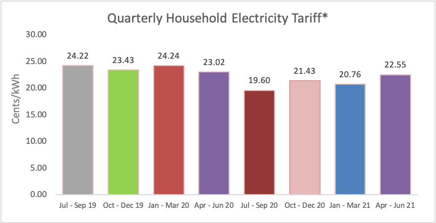 electricity tariff