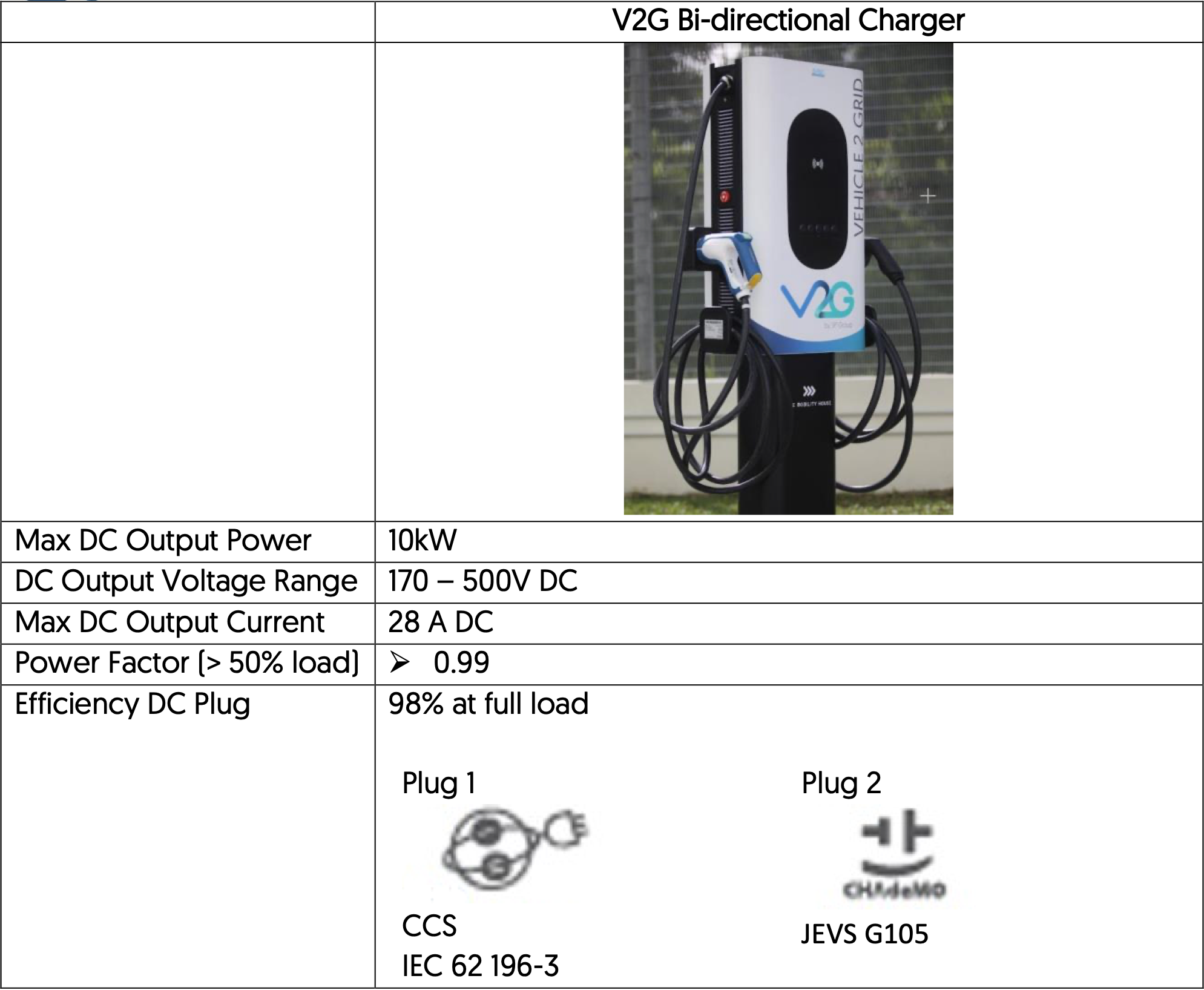 vehicle-to-grid-integration-2