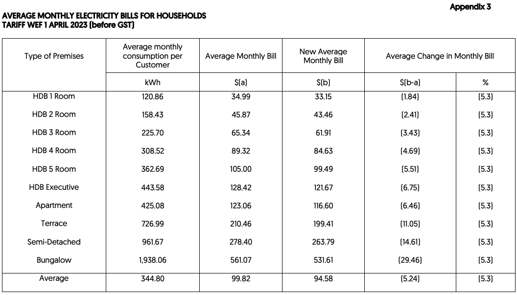 q2 2023 tariff 4