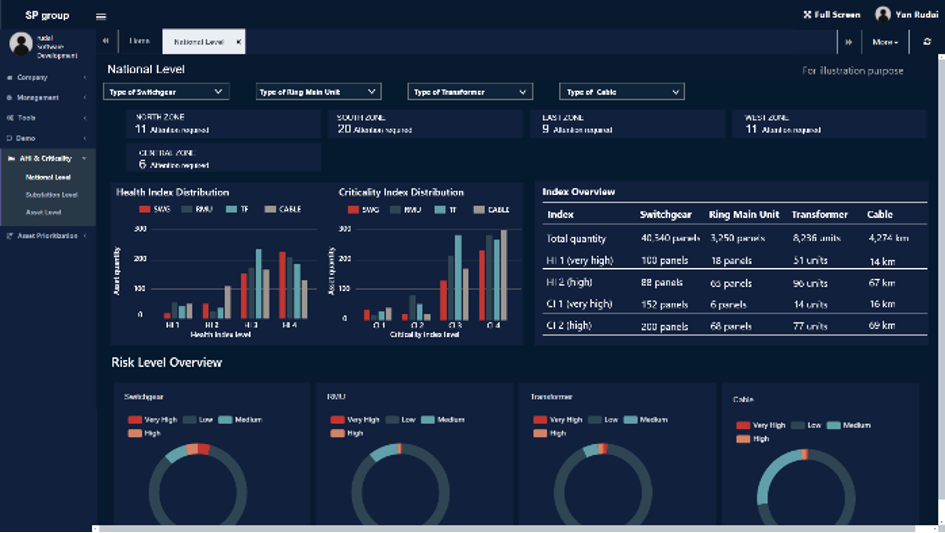 key visual asset win