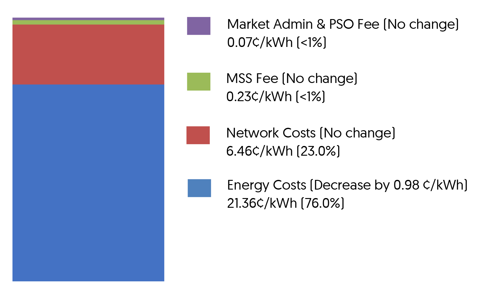 Q1 2025 TARIFF FOR HOUSEHOLDS (before 9% GST)