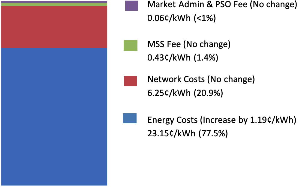 Q1 2020 TARIFF (before 7% GST)