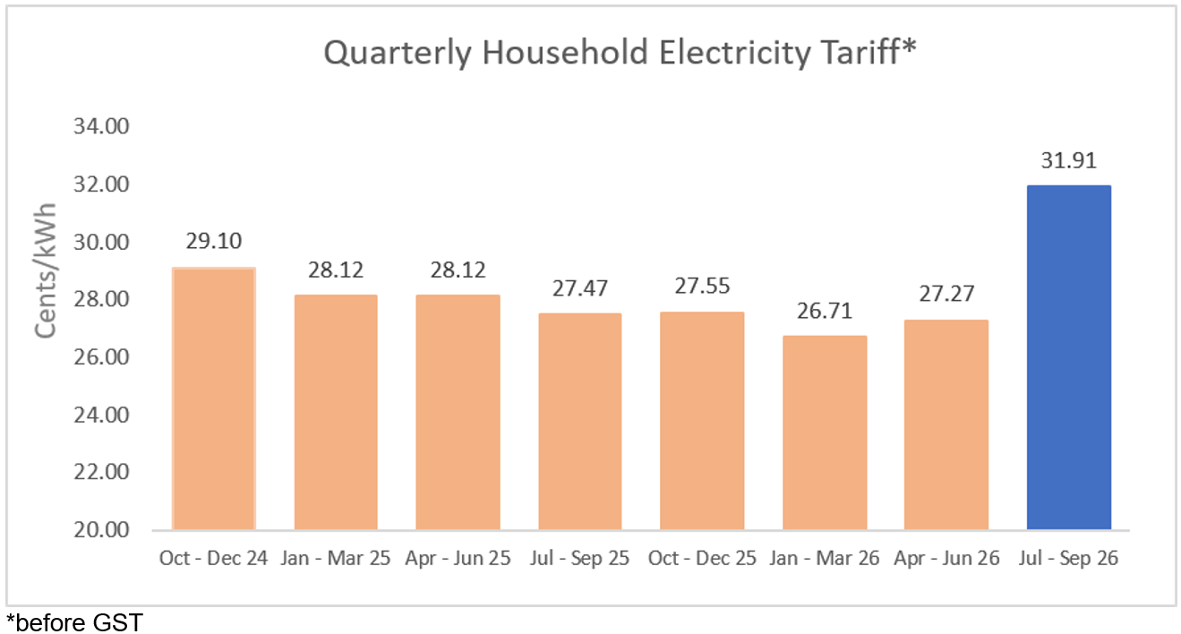 Quarterly Household Electricity Tariff for the Period 1 JUL 2026 TO 30 SEP 2026