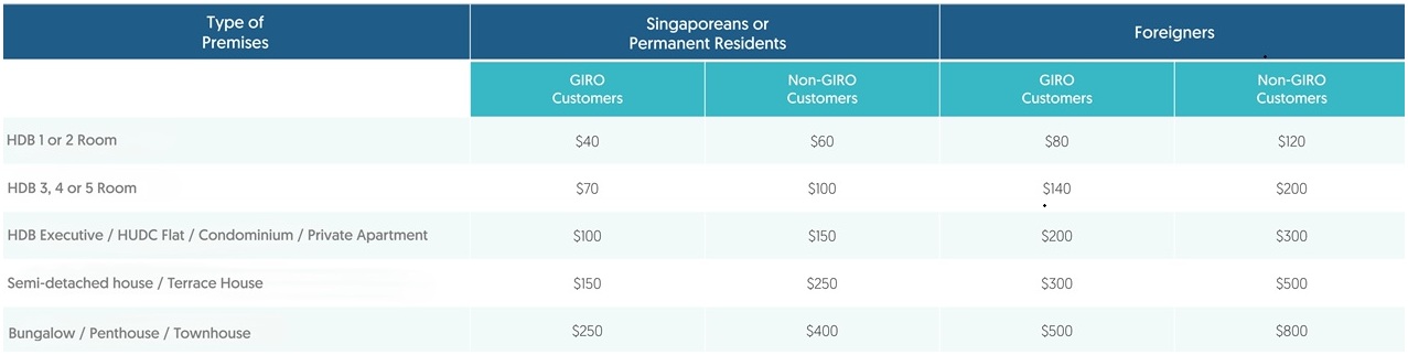 premises-type-and-fees-table