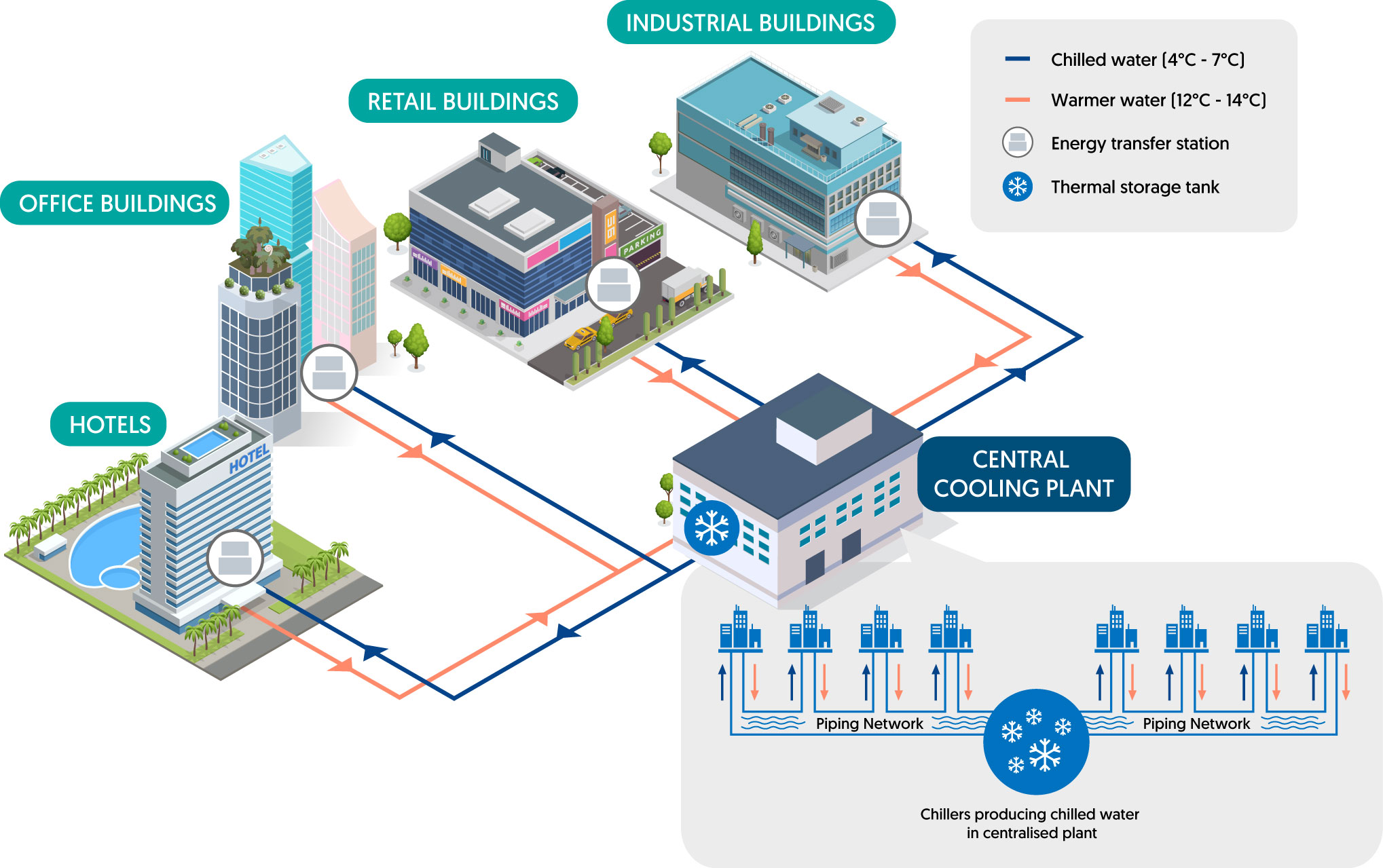 Infographic-district-cooling-and-heating
