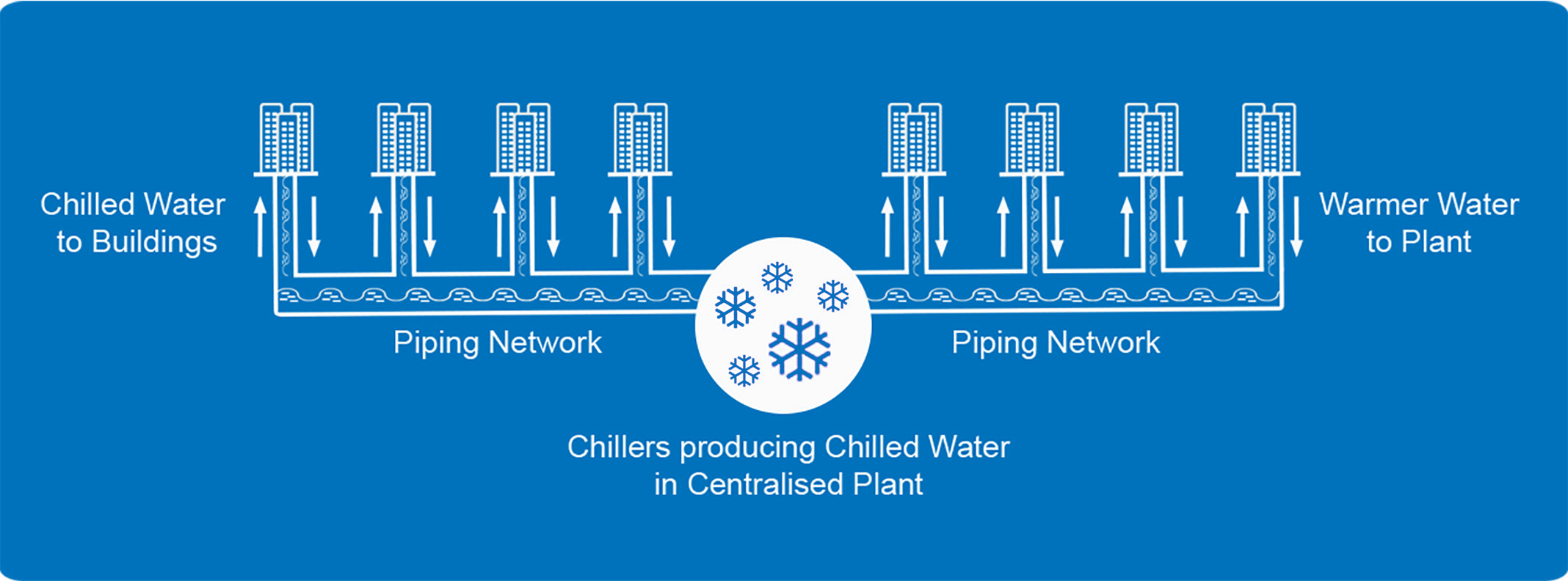 cooling heating
